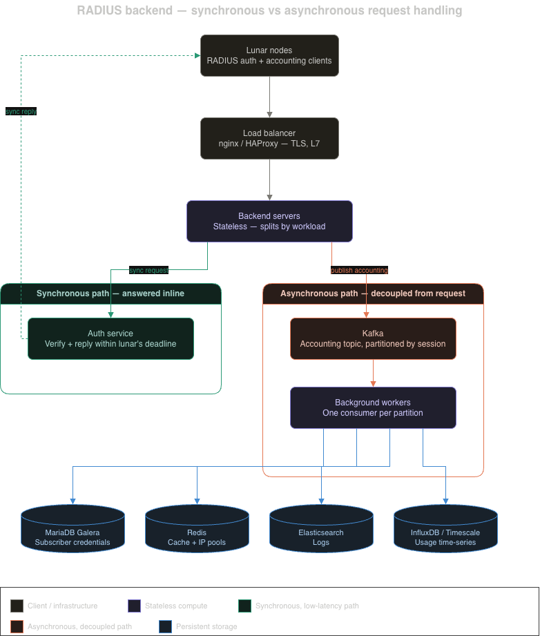 /static/lunar/radius/design.png