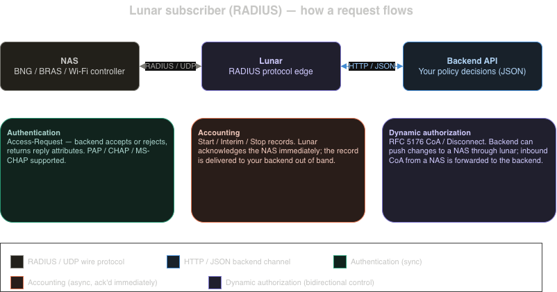 /static/lunar/radius/flow.png