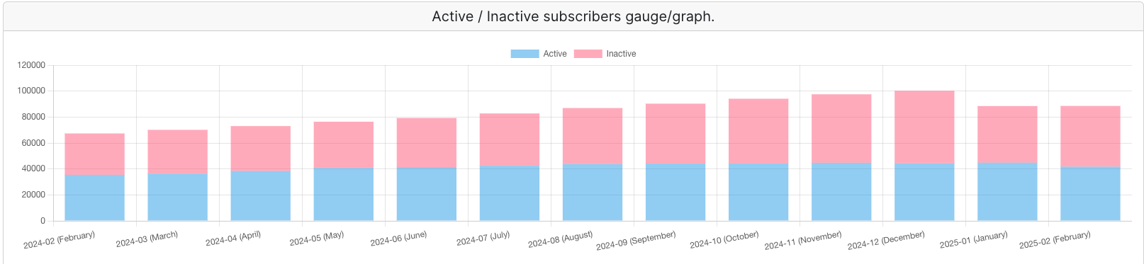 /static/subscriber/subscriber_count.png